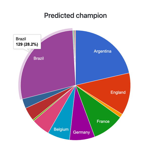 Estadísticas impresionantes - Copa América 2024